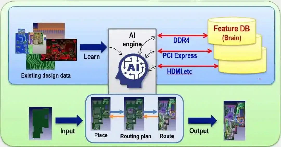 AI-driven PCB design software optimizing layouts for smart home technology.