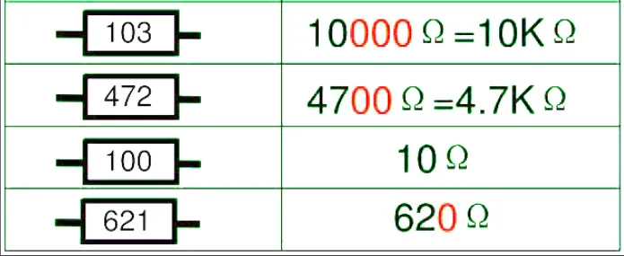 Chart of SMD resistor code examples for easy lookup.
