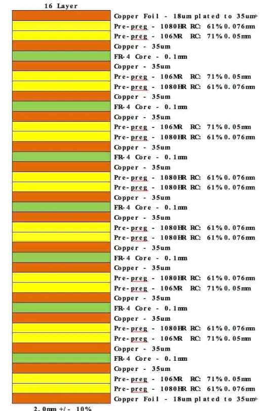 Cross-section of a 16-layer PCB showing material layers."