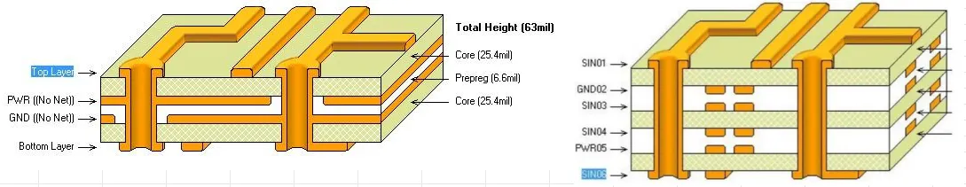 Comparison of double-layer PCB vs. multilayer PCB structure and use cases.