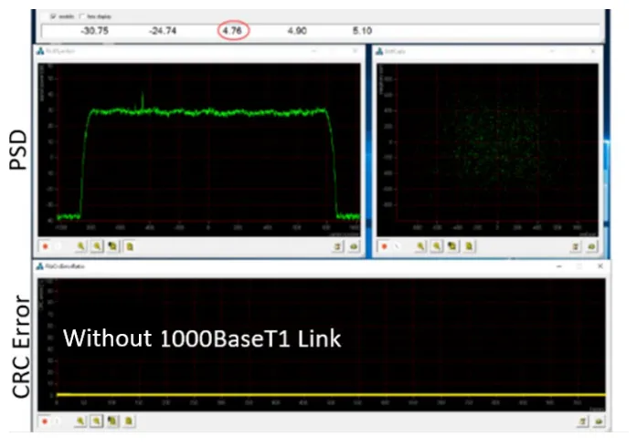 DAB interference from 1000BASE-T1 data traffic