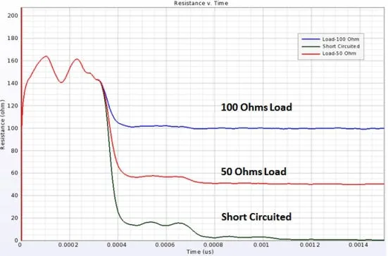 TDR Trace Analysis