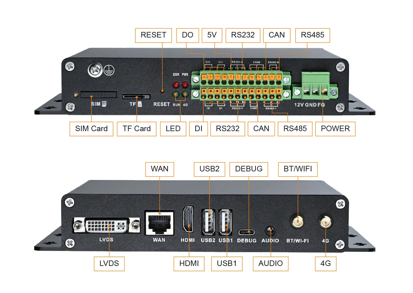Seamless watchdog handover on Allwinner T113-I