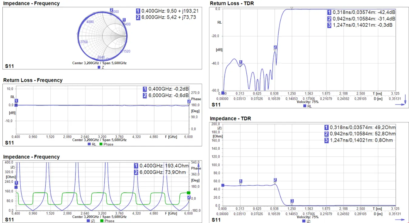 TDR Traces Before and After Filling