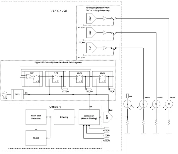 Reflective pulse oximeter block diagram