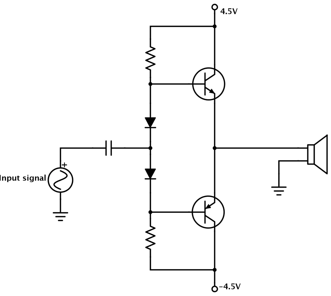 Understanding Grounding in Circuit Design