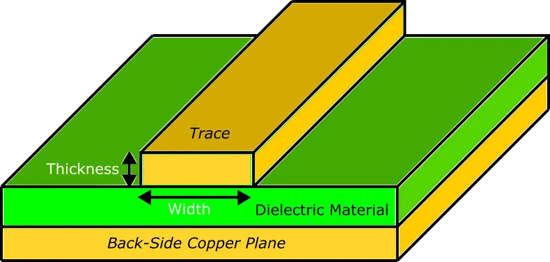 PCB traces