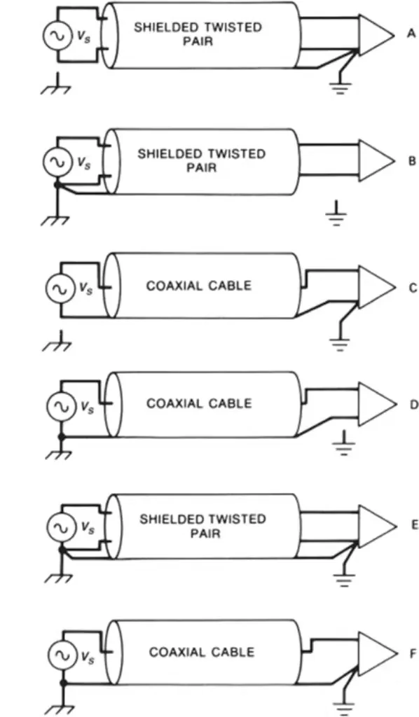 Low-frequency cable shield grounding schemes