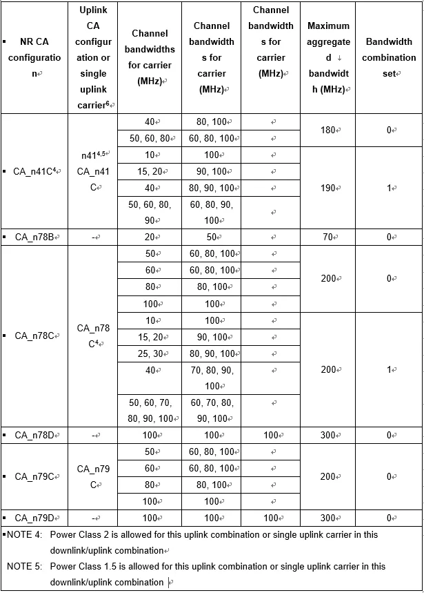 Chinese market bands n41, n78 and n79 for examples of intra-band contiguous CA and their maximum aggregated bandwidths