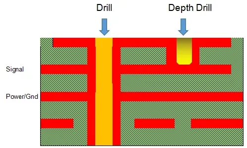 The Impact of Controlled Depth Drilling on Signal Integrity in Advanced PCBs