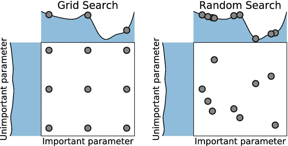 Random Search illustration