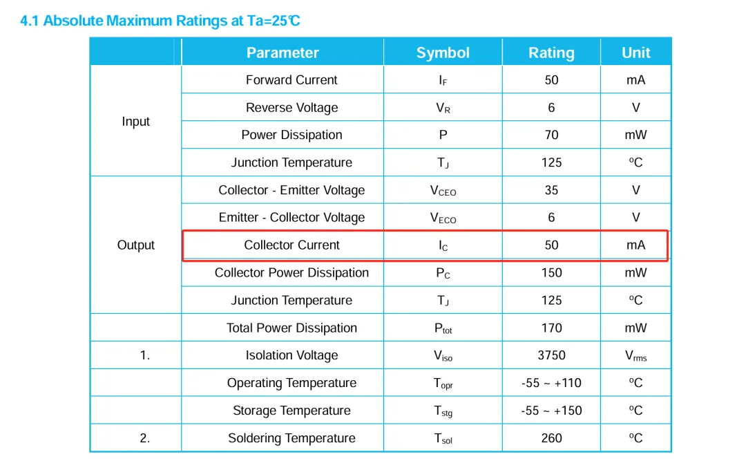 Optocoupler datasheet