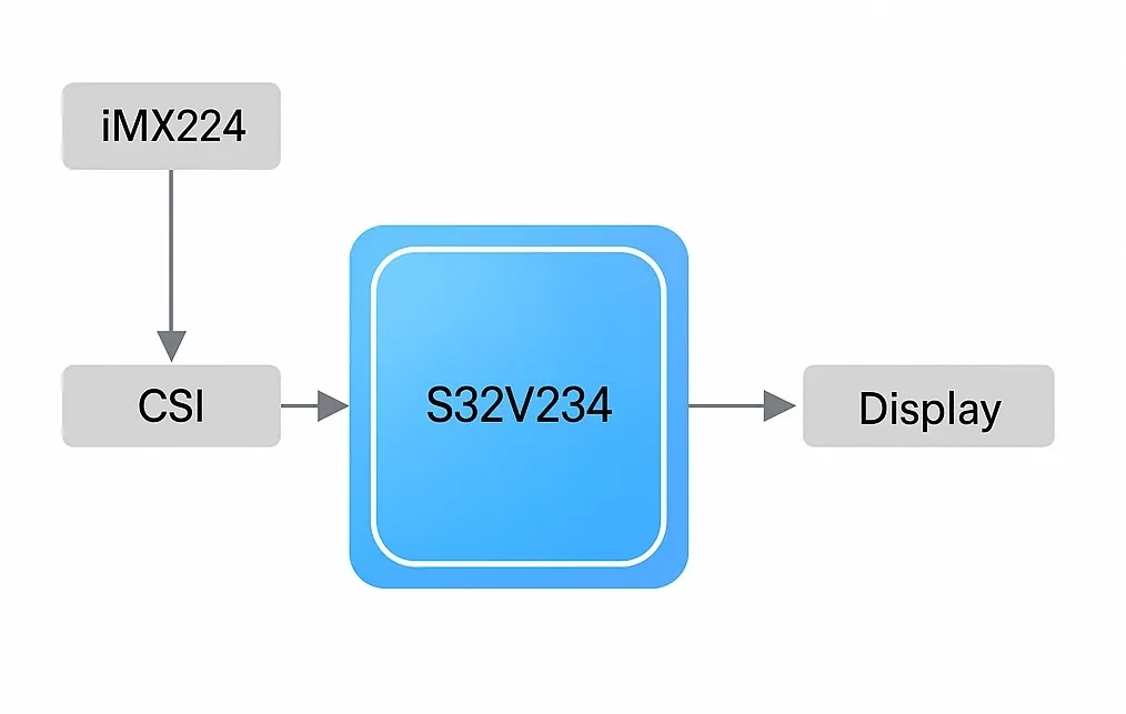Face recognition system block diagram