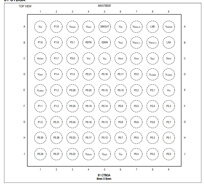 Pin configuration description