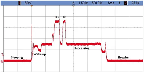 BLE peak current profile during connection sequence