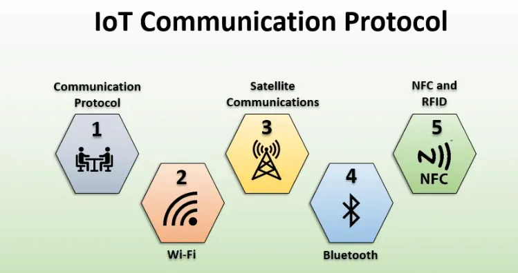 IoT Communication Protocols Overview