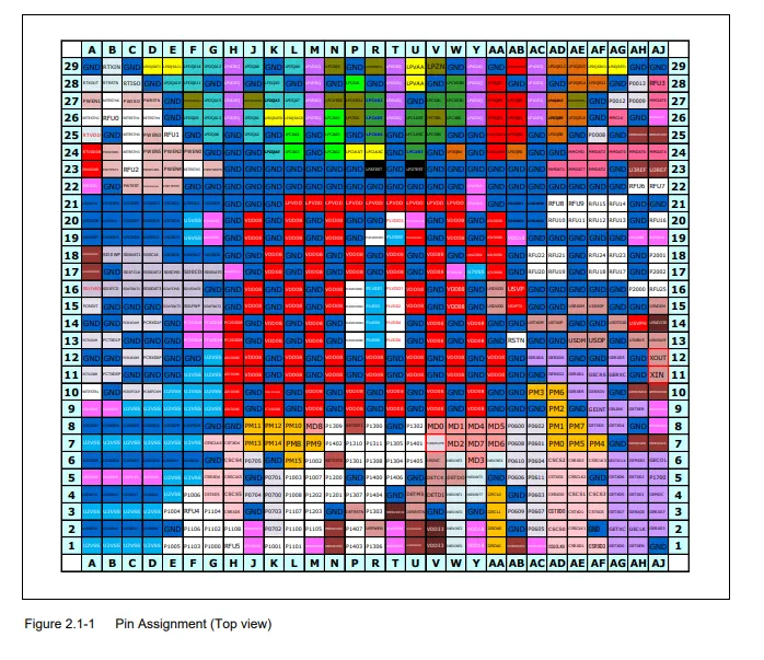 Pin assignment