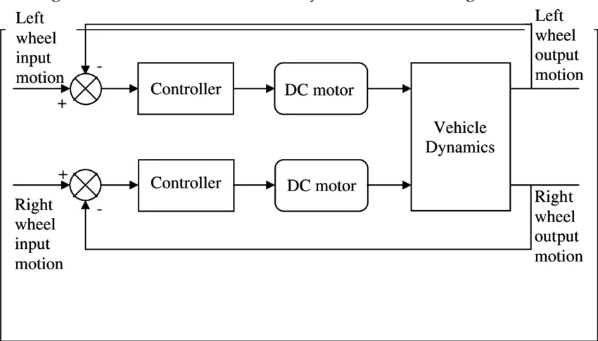 Block-diagram-of-mobile-robot-control-system