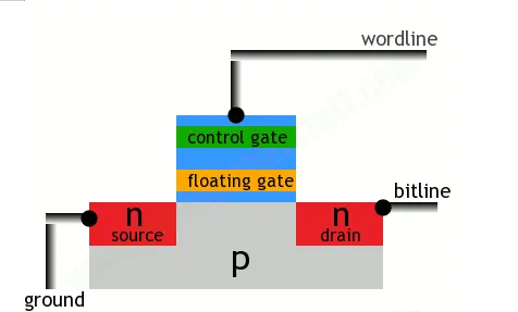 flash transistor structure