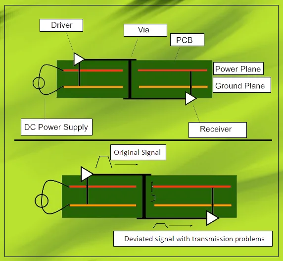 Common Signal Integrity Issues Overview
