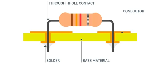 Plated Through-Hole
