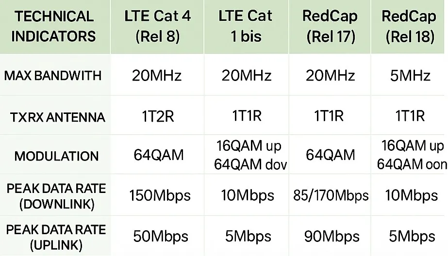 comparison-redcap-lte.png