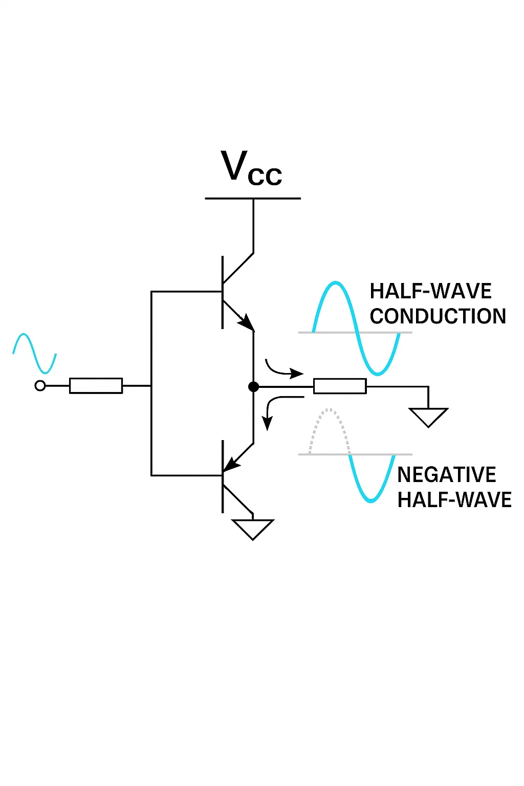 Push-pull PA schematic