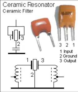 Ceramic Resonator Circuit Integration