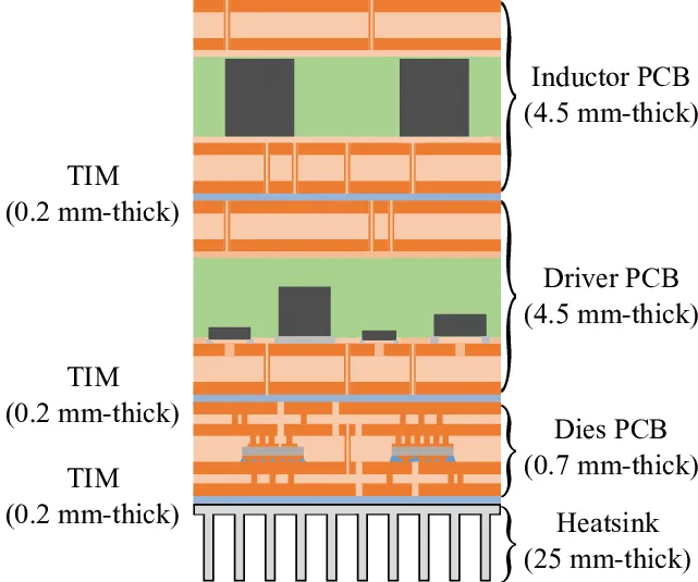 The Definitive Guide to PCB Material Selection for Impedance Control