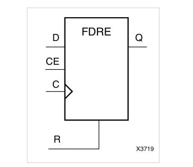 FDRE D-type flip-flop in Xilinx 7-series FPGA
