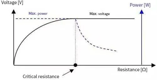resistor usage limits example