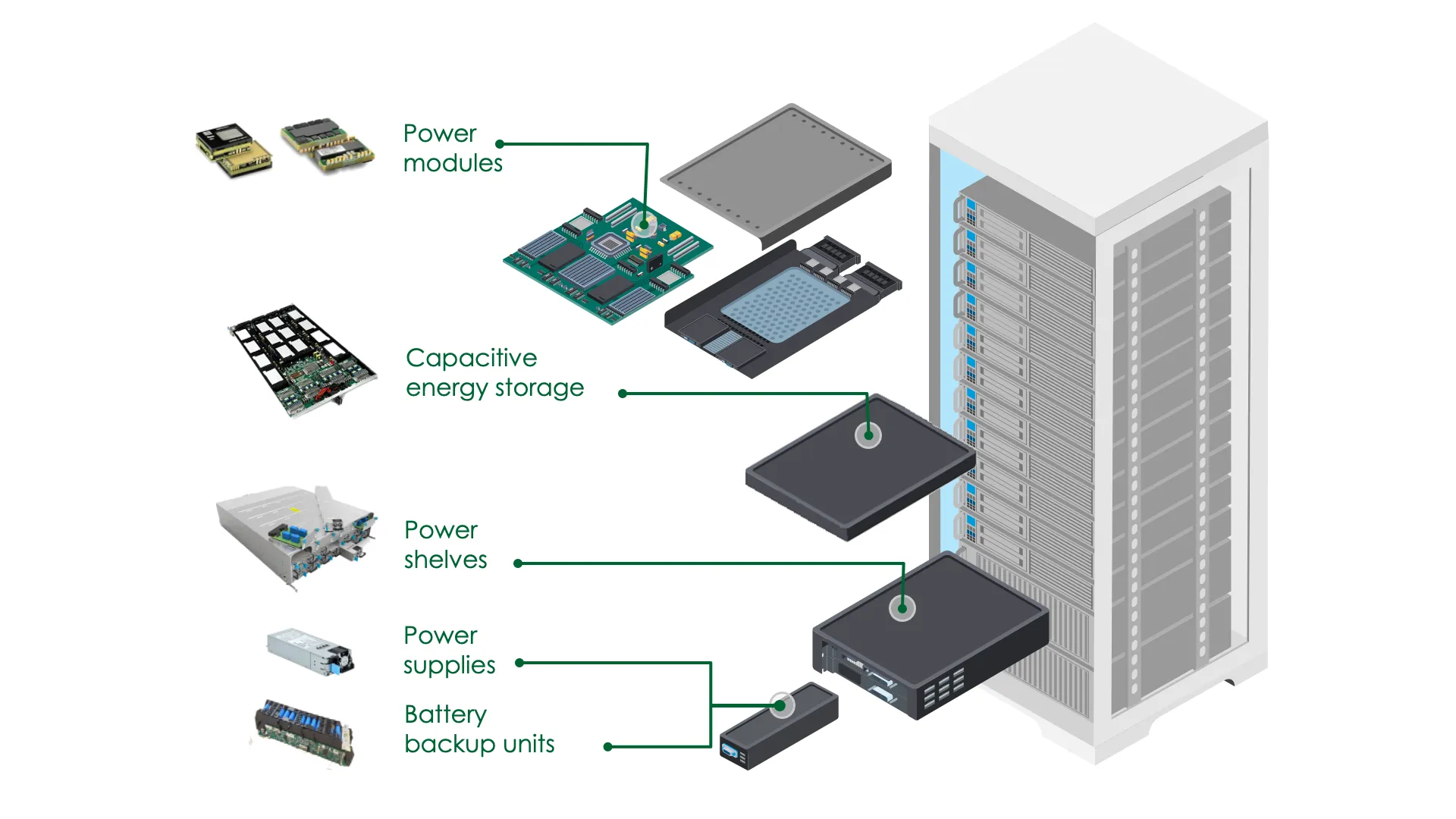 Effective Power Management for AI Data Centers