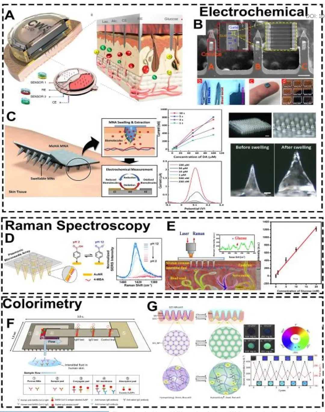 Microneedle-based transdermal sensing applications