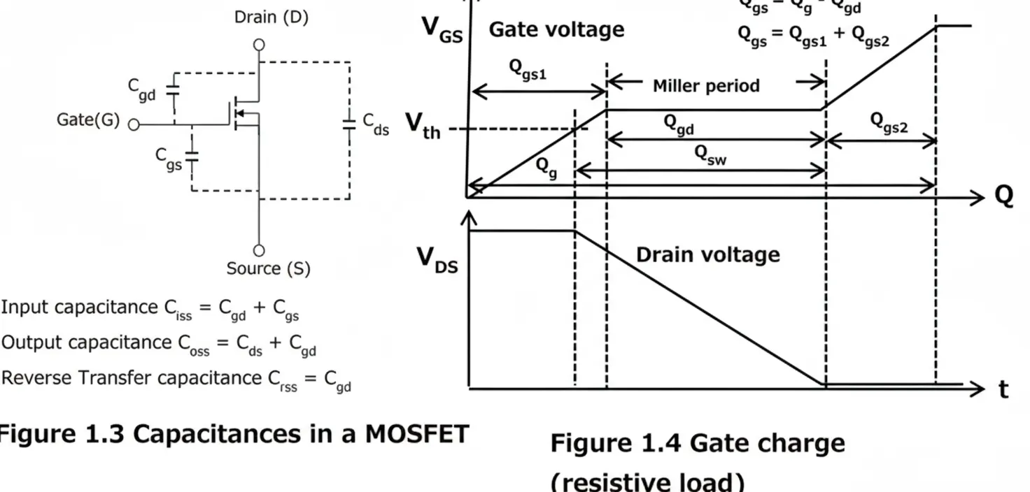 MOSFET gate charge definition