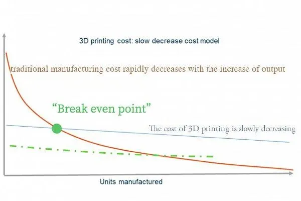 3D Printing PCBs: Revolutionizing Prototyping and Custom Manufacturing