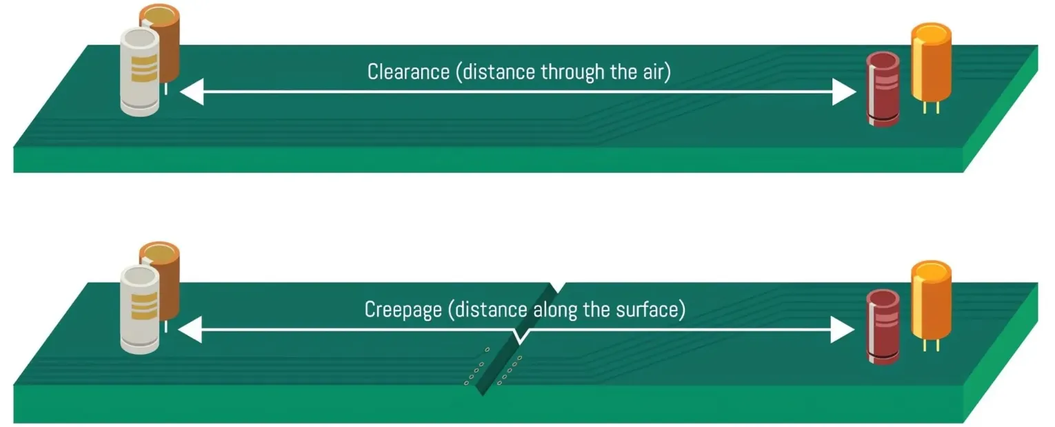 Creepage Distance Diagram