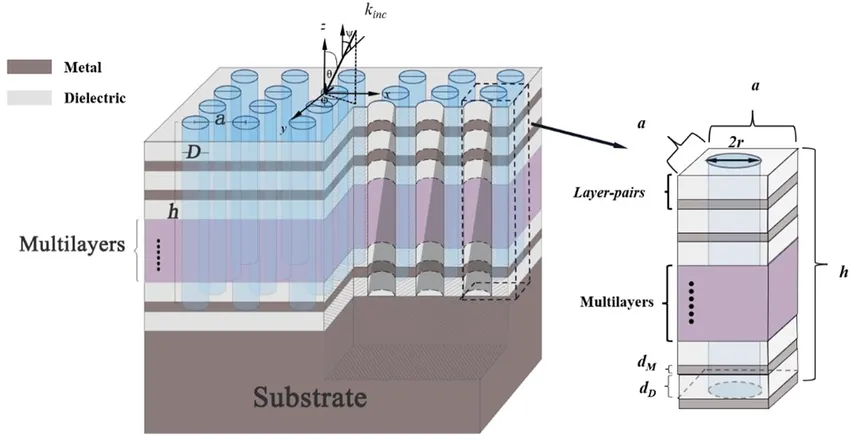 Layered EMI Shielding Cross-Section