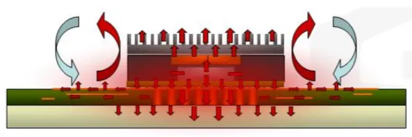 PCB design with thermal vias, heat sink, and copper pours for cooling.