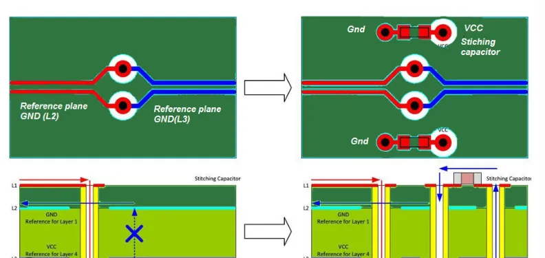 PCB layout highlighting impedance-critical traces and routing challenges