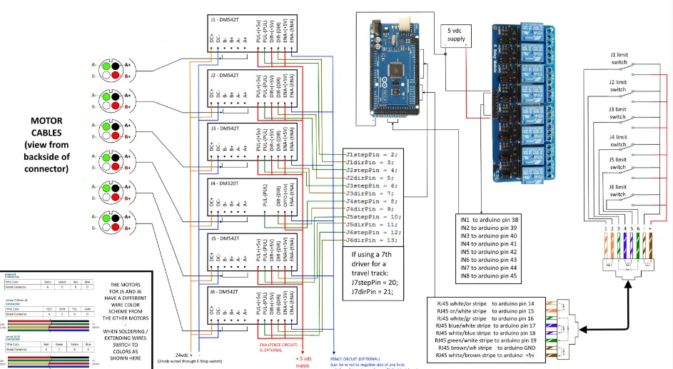Automated PCB assembly line for mass production of IoT devices.
