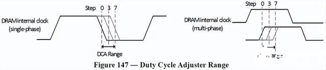 Duty Cycle Adjuster Range