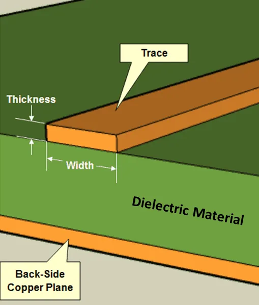 Cross-section of single-sided PCB showing substrate material and copper traces.