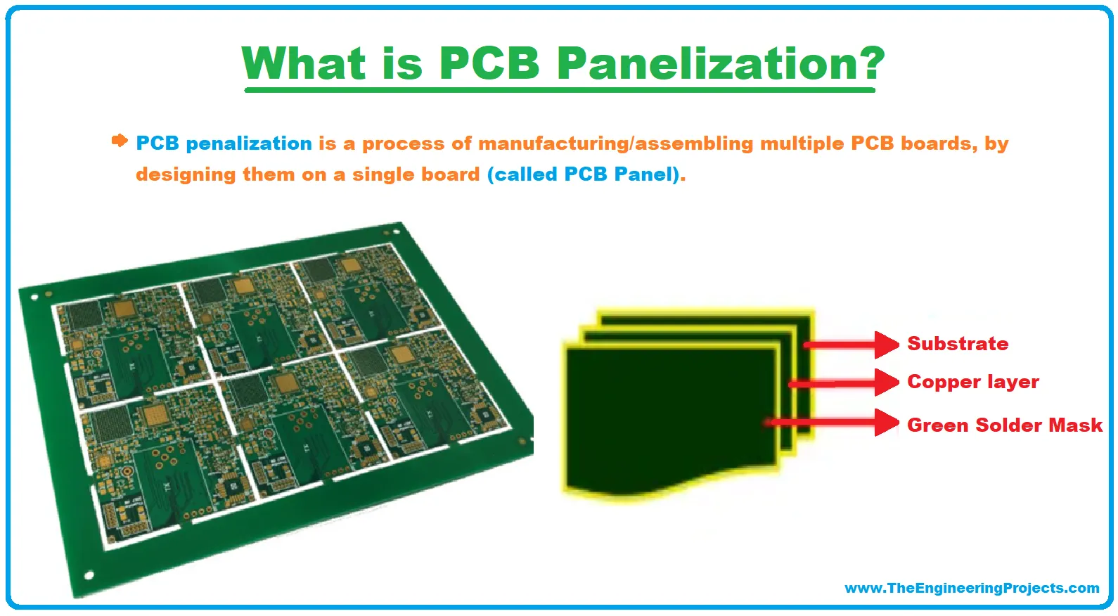 PCB panel layout for cost-effective manufacturing