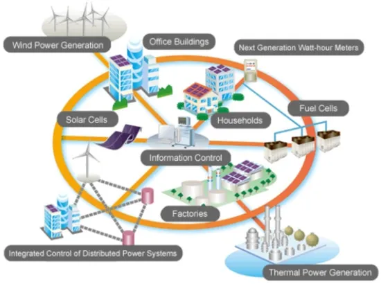 Where Smart Grids Make an Impact