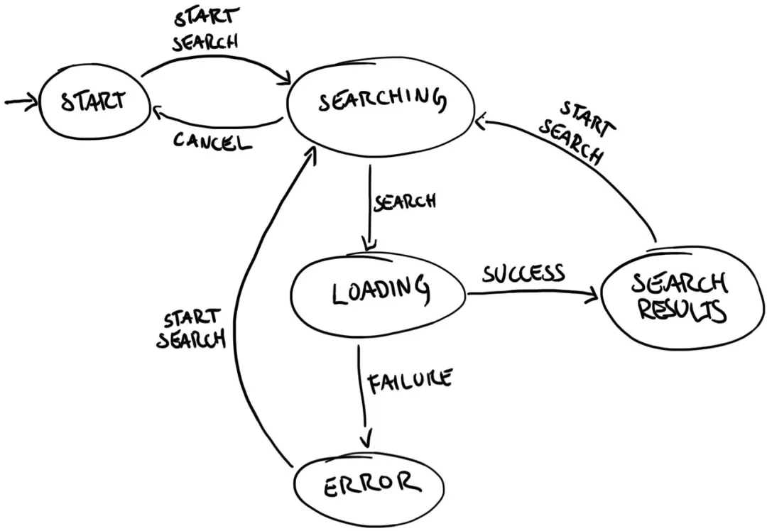 message-bus-architecture-diagram