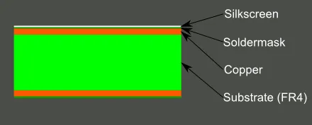 pcb solder mask layer and silkscreen