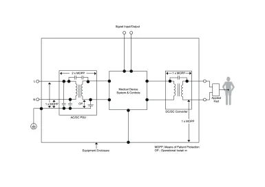 Secondary DC/DC Isolation in Medical Power Supplies