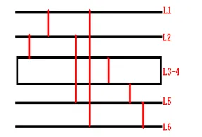 Diagram of sequential lamination process in HDI PCB manufacturing