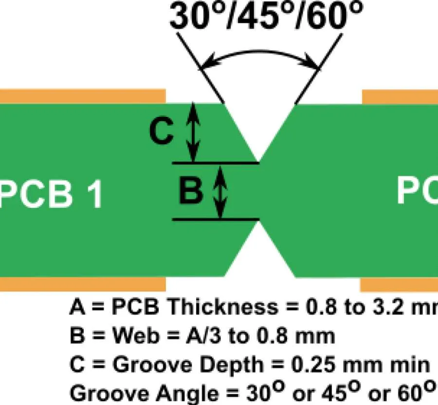 Diagram of V-scoring groove on a PCB for stress reduction