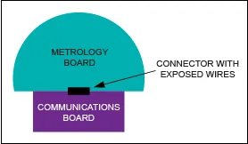 dual-board meter with exposed connector
